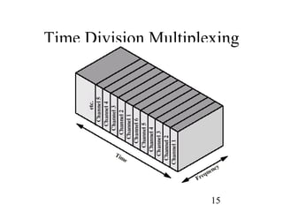 Time Division Multiplexing




                      15
 