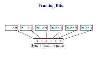 Framing Bits
 