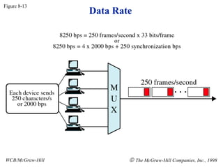 Figure 8-13
                  Data Rate




WCB/McGraw-Hill           © The McGraw-Hill Companies, Inc., 1998
 
