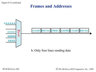 Figure 8-15-continued
                        Frames and Addresses




                        b. Only four lines sending data




WCB/McGraw-Hill                            © The McGraw-Hill Companies, Inc., 1998
 