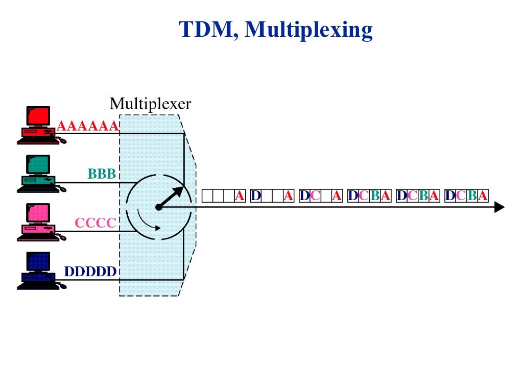 1 multiplexing