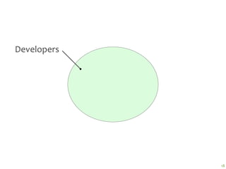 Developers




             18
 