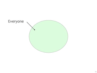 Everyone




           19
 