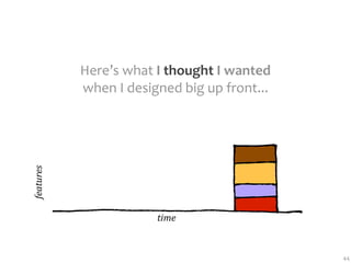 Here’s what I thought I wanted
           when I designed big up front...

                       time
features




                       time


                                             44
 