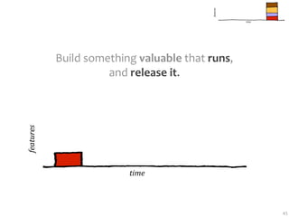 features
                                                     time




           Build something valuable that runs,
                     and release it.
features




                         time



                                                            45
 