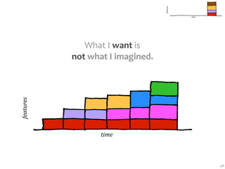 features
                                             time




              What I want is
           not what I imagined.
features




                  time



                                                    48
 