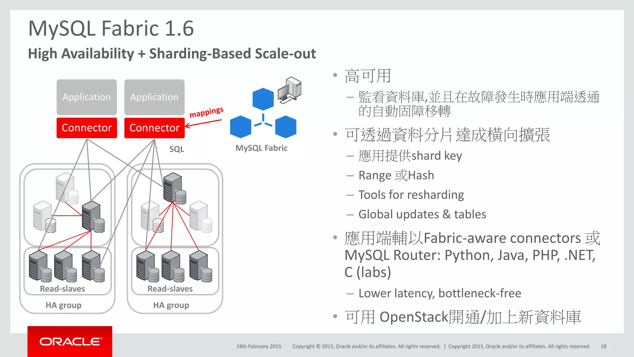Copyright © 2015, Oracle and/or its affiliates. All rights reserved. |
MySQL Fabric 1.6
• 高可用
– 監看資料庫,並且在故障發生時應用端透通
的自動固障移轉
• 可透過資料分片達成橫向擴張
– 應用提供shard key
– Range 或Hash
– Tools for resharding
– Global updates & tables
• 應用端輔以Fabric-aware connectors 或
MySQL Router: Python, Java, PHP, .NET,
C (labs)
– Lower latency, bottleneck-free
• 可用 OpenStack開通/加上新資料庫
High Availability + Sharding-Based Scale-out
MySQL Fabric
Connector
Application
Read-slaves
SQL
HA group
Read-slaves
HA group
Connector
Application
19th February 2015 Copyright 2015, Oracle and/or its affiliates. All rights reserved 18
 