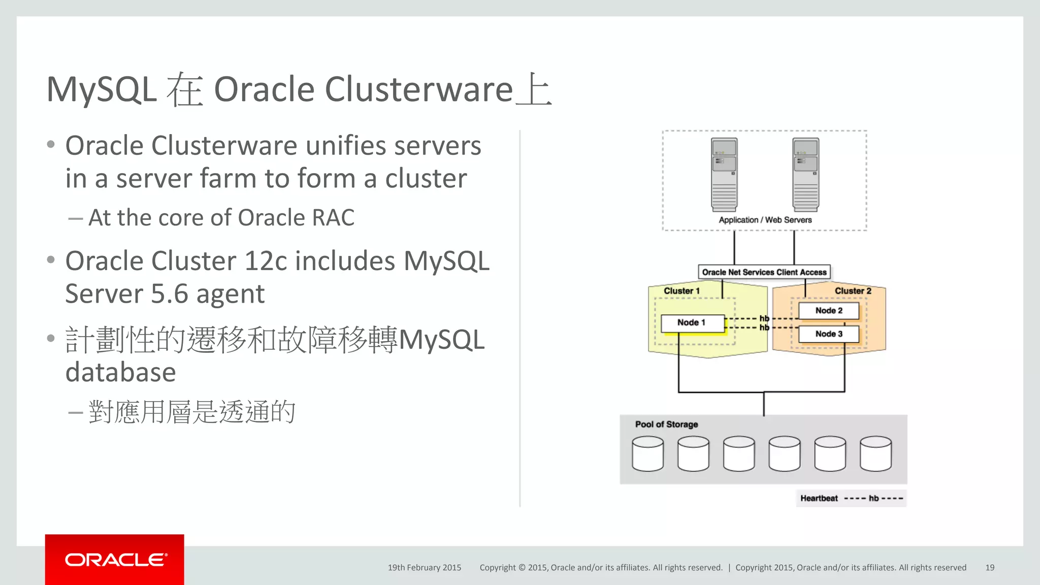 Copyright © 2015, Oracle and/or its affiliates. All rights reserved. |
• Oracle Clusterware unifies servers
in a server farm to form a cluster
– At the core of Oracle RAC
• Oracle Cluster 12c includes MySQL
Server 5.6 agent
• 計劃性的遷移和故障移轉MySQL
database
– 對應用層是透通的
19th February 2015
MySQL 在 Oracle Clusterware上
19Copyright 2015, Oracle and/or its affiliates. All rights reserved
 