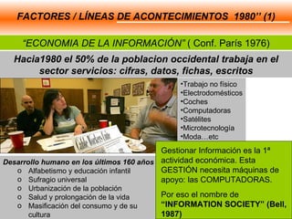 Hacia1980 el 50% de la poblacion occidental trabaja en el sector servicios: cifras, datos, fichas, escritos FACTORES / LÍNEAS DE ACONTECIMIENTOS  1980’’ (1) “ ECONOMIA DE LA INFORMACIÓN”  ( Conf. París 1976) Desarrollo humano en los últimos 160 años Alfabetismo y educación infantil Sufragio universal  Urbanización de la población  Salud y prolongación de la vida  Masificación del consumo y de su cultura Trabajo no físico Electrodomésticos Coches Computadoras Satélites Microtecnología Moda…etc Gestionar Información es la 1ª actividad económica. Esta GESTIÓN necesita máquinas de apoyo: las COMPUTADORAS.  Por eso el nombre de  “INFORMATION SOCIETY” (Bell, 1987) 