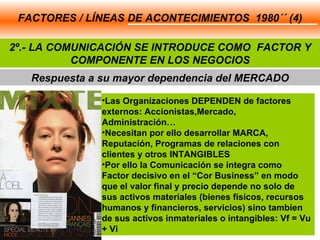 Respuesta a su mayor dependencia del MERCADO FACTORES / LÍNEAS DE ACONTECIMIENTOS  1980´´ (4) 2º.- LA COMUNICACIÓN SE INTRODUCE COMO  FACTOR Y COMPONENTE EN LOS NEGOCIOS Las Organizaciones DEPENDEN de factores externos: Accionistas,Mercado, Administración… Necesitan por ello desarrollar MARCA, Reputación, Programas de relaciones con clientes y otros INTANGIBLES Por ello la Comunicación se integra como Factor decisivo en el “Cor Business” en modo que el valor final y precio depende no solo de sus activos materiales (bienes físicos, recursos humanos y financieros, servicios) sino tambien de sus activos inmateriales o intangibles: Vf = Vu + Vi 