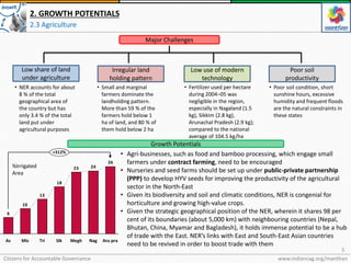 Citizens for Accountable Governance
5
www.indiancag.org/manthan
2. GROWTH POTENTIALS
2.3 Agriculture
26
2423
18
13
10
6
+312%
Aru praTriAs MeghSikMiz Nag
%Irrigated
Area
Major Challenges
Growth Potentials
• Agri-businesses, such as food and bamboo processing, which engage small
farmers under contract farming, need to be encouraged
• Nurseries and seed farms should be set up under public-private partnership
(PPP) to develop HYV seeds for improving the productivity of the agricultural
sector in the North-East
• Given its biodiversity and soil and climatic conditions, NER is congenial for
horticulture and growing high-value crops.
• Given the strategic geographical position of the NER, wherein it shares 98 per
cent of its boundaries (about 5,000 km) with neighbouring countries (Nepal,
Bhutan, China, Myamar and Bagladesh), it holds immense potential to be a hub
of trade with the East. NER’s links with East and South-East Asian countries
need to be revived in order to boost trade with them
Low share of land
under agriculture
Irregular land
holding pattern
Low use of modern
technology
Poor soil
productivity
• NER accounts for about
8 % of the total
geographical area of
the country but has
only 3.4 % of the total
land put under
agricultural purposes
• Small and marginal
farmers dominate the
landholding pattern.
More than 59 % of the
farmers hold below 1
ha of land, and 80 % of
them hold below 2 ha
• Fertilizer used per hectare
during 2004–05 was
negligible in the region,
especially in Nagaland (1.5
kg), Sikkim (2.8 kg),
Arunachal Pradesh (2.9 kg);
compared to the national
average of 104.5 kg/ha
• Poor soil condition, short
sunshine hours, excessive
humidity and frequent floods
are the natural constraints in
these states
 