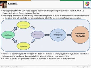 Citizens for Accountable Governance
9
www.indiancag.org/manthan
3. IMPACT
• Development of North-East States depend heavily on strengthening of four major heads-P.A.C.T. i.e.
Power, Agriculture, Connectivity and Tourism
• Boosting up one sector automatically accelerates the growth of other as they are inter-linked in some way
or the other and will surely be key players in taking NE at the top in terms of revenue generation
• Increase in economic growth will open the doors for millions of unemployed skilled youth and would also
bring down the number of drop-outs in NER, where the literacy rate is quite high
• In about 10 years, the growth rate of NER is expected to double if P.A.C.T. is implemented
Power +
Connectivity
Infrastructure
Agriculture
Employment
Better
Education,Health
& Standard of
Living
ECONOMIC
GROWTH
 