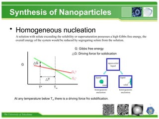 The University of Tokushima
Synthesis of Nanoparticles
• Homogeneous nucleation
A solution with solute exceeding the solubility or supersaturation possesses a high Gibbs free energy, the
overall energy of the system would be reduced by segregating solute from the solution.
G △G
△T
GV
S
GV
L
Tm
T*
At any temperature below Tm there is a driving force fro solidification.
G: Gibbs free energy
△G: Driving force for solidication
 
