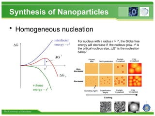 The University of Tokushima
Synthesis of Nanoparticles
• Homogeneous nucleation
For nucleus with a radius r > r*, the Gibbs free
energy will decrease if the nucleus grow. r* is
the critical nucleus size, G* is the nucleation
△
barrier.
 