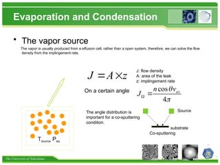 The University of Tokushima
Evaporation and Condensation
• The vapor source
The vapor is usually produced from a effusion cell, rather than a open system, therefore, we can solve the flow
density from the implingement rate.
z
A
J 

Tsource Peq
J: flow density
A: area of the leak
z: implingement rate
On a certain angle cos
4
av
n v
J


 
Source
substrate
The angle distribution is
important for a co-sputtering
condition.
Co-sputtering
 