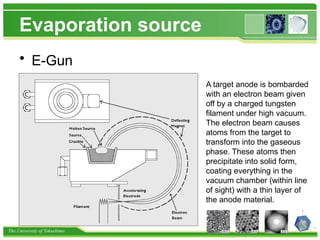 The University of Tokushima
Evaporation source
• E-Gun
A target anode is bombarded
with an electron beam given
off by a charged tungsten
filament under high vacuum.
The electron beam causes
atoms from the target to
transform into the gaseous
phase. These atoms then
precipitate into solid form,
coating everything in the
vacuum chamber (within line
of sight) with a thin layer of
the anode material.
 