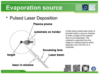 The University of Tokushima
Evaporation source
• Pulsed Laser Deposition
A high power pulsed laser beam is
focused inside a vacuum chamber
to strike a target of the material
that is to be deposited. This
material is vaporized from the
target (in a plasma plume) which
deposits it as a thin film on a
substrate.
 