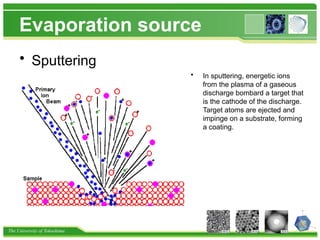 The University of Tokushima
Evaporation source
• Sputtering
• In sputtering, energetic ions
from the plasma of a gaseous
discharge bombard a target that
is the cathode of the discharge.
Target atoms are ejected and
impinge on a substrate, forming
a coating.
 
