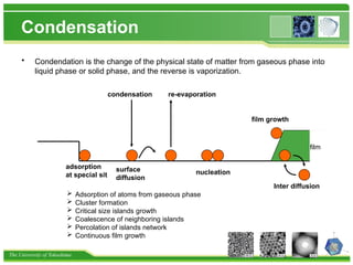 The University of Tokushima
Condensation
• Condendation is the change of the physical state of matter from gaseous phase into
liquid phase or solid phase, and the reverse is vaporization.
condensation re-evaporation
adsorption
at special sit
surface
diffusion
nucleation
Inter diffusion
film growth
 Adsorption of atoms from gaseous phase
 Cluster formation
 Critical size islands growth
 Coalescence of neighboring islands
 Percolation of islands network
 Continuous film growth
film
 