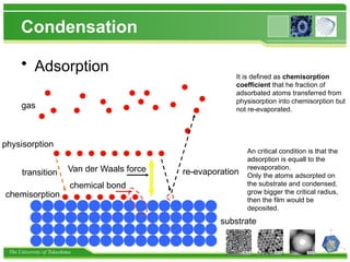 The University of Tokushima
Condensation
• Adsorption
physisorption
chemisorption
gas
substrate
Van der Waals force
chemical bond
re-evaporation
transition
It is defined as chemisorption
coefficient that he fraction of
adsorbated atoms transferred from
physisorption into chemisorption but
not re-evaporated.
An critical condition is that the
adsorption is equall to the
reevaporation.
Only the atoms adsorpted on
the substrate and condensed,
grow bigger the critical radius,
then the film would be
deposited.
 