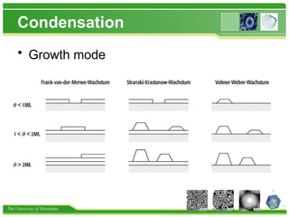The University of Tokushima
Condensation
• Growth mode
 