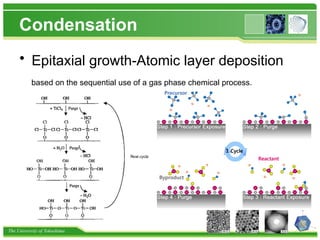 The University of Tokushima
Condensation
• Epitaxial growth-Atomic layer deposition
based on the sequential use of a gas phase chemical process.
 