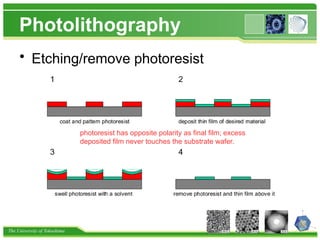 The University of Tokushima
Photolithography
• Etching/remove photoresist
photoresist has opposite polarity as final film; excess
deposited film never touches the substrate wafer.
 