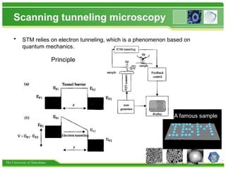 The University of Tokushima
Scanning tunneling microscopy
• STM relies on electron tunneling, which is a phenomenon based on
quantum mechanics.
Principle
A famous sample
 