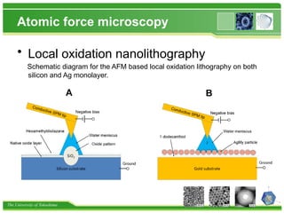 The University of Tokushima
Atomic force microscopy
• Local oxidation nanolithography
Schematic diagram for the AFM based local oxidation lithography on both
silicon and Ag monolayer.
 