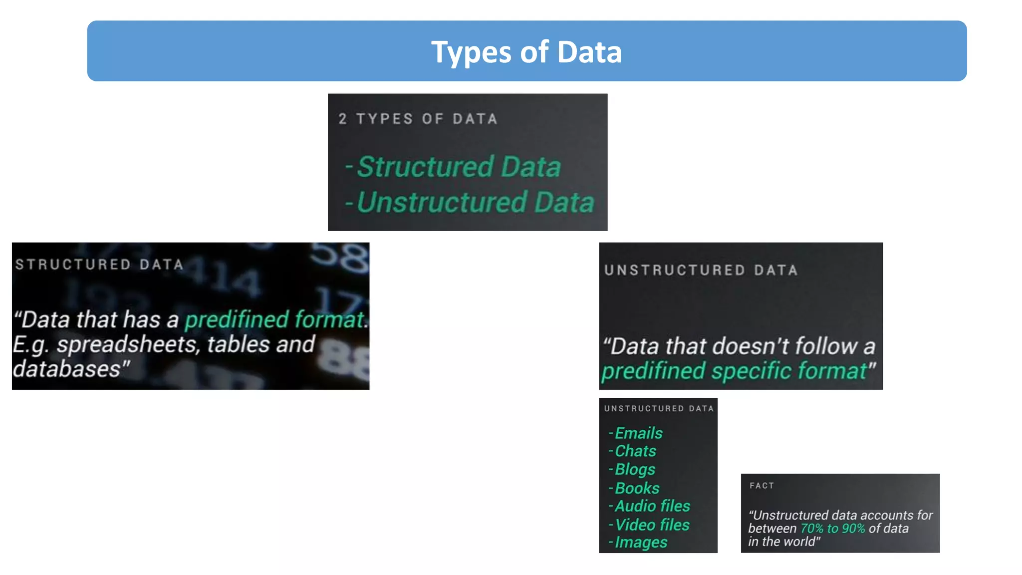 Types of Data
 