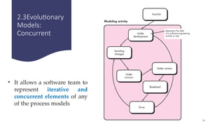 Concurrent Model In Software Engineering 1-Nature of Software Software Engineering Software process project ...