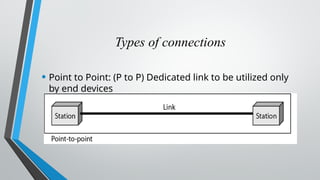 Types of connections
• Point to Point: (P to P) Dedicated link to be utilized only
by end devices
 