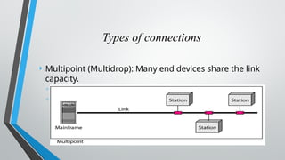 Types of connections
 Multipoint (Multidrop): Many end devices share the link
capacity.
◦ Spatially
◦ Temporally
 