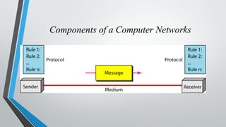 Components of a Computer Networks
 