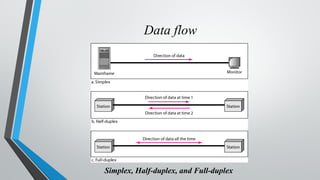 Data flow
Simplex, Half-duplex, and Full-duplex
 