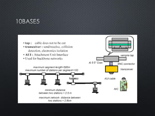 1 Network Devices Pertemuan Ke 4 Pdf