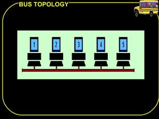 BUS TOPOLOGY
 