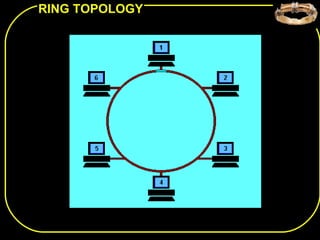 RING TOPOLOGY
 