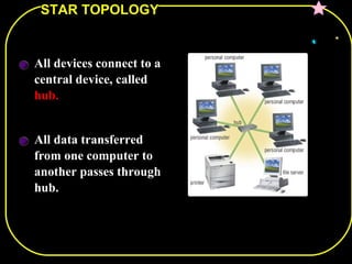 STAR TOPOLOGY


All devices connect to a
central device, called
hub.


All data transferred
from one computer to
another passes through
hub.
 