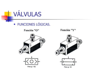 VÁLVULAS FUNCIONES LÓGICAS. 