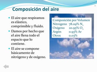 Composición del aire 
 El aire que respiramos 
es elástico, 
comprimible y fluido. 
 Damos por hecho que 
el aire llena todo el 
espacio que lo 
contiene. 
 El aire se compone 
básicamente de 
nitrógeno y de oxígeno. 
11 
Composición por Volumen 
Nitrogeno 78.09% N2 
Oxígeno 20.95% O2 
Argón 0.93% Ar 
Otros 0.03% 
 