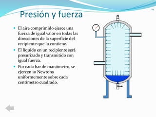 Presión y fuerza 
 El aire comprimido ejerce una 
fuerza de igual valor en todas las 
direcciones de la superficie del 
recipiente que lo contiene. 
 El líquido en un recipiente será 
presurizado y transmitido con 
igual fuerza. 
 Por cada bar de manómetro, se 
ejercen 10 Newtons 
uniformemente sobre cada 
centímetro cuadrado. 
19 
 