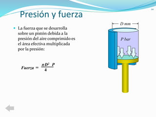 Presión y fuerza 
 La fuerza que se desarrolla 
sobre un pistón debida a la 
presión del aire comprimido es 
el área efectiva multiplicada 
por la presión: 
20 
Fuerza = 
D2 
4 
p P 
D mm 
P bar 
 