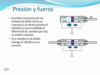 Presión y fuerza 
 Si ambas conexiones de un 
cilindro de doble efecto se 
conectan a la misma presión el 
cilindro se moverá debido el 
diferencial de presión que hay 
en ambas cámaras. 
 Si el cilindro es de doble 
vástago el cilindro no se 
moverá. 
21 
 