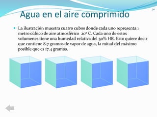 Agua en el aire comprimido 
 La ilustración muestra cuatro cubos donde cada uno representa 1 
metro cúbico de aire atmosférico 20º C. Cada uno de estos 
volumenes tiene una humedad relativa del 50% HR. Esto quiere decir 
que contiene 8.7 gramos de vapor de agua, la mitad del máximo 
posible que es 17.4 gramos. 
30 
 