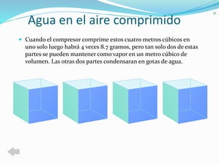 Agua en el aire comprimido 
 Cuando el compresor comprime estos cuatro metros cúbicos en 
uno solo luego habrá 4 veces 8.7 gramos, pero tan solo dos de estas 
partes se pueden mantener como vapor en un metro cúbico de 
volumen. Las otras dos partes condensaran en gotas de agua. 
31 
 