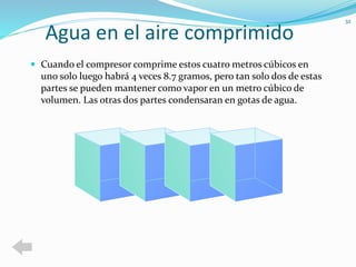Agua en el aire comprimido 
 Cuando el compresor comprime estos cuatro metros cúbicos en 
uno solo luego habrá 4 veces 8.7 gramos, pero tan solo dos de estas 
partes se pueden mantener como vapor en un metro cúbico de 
volumen. Las otras dos partes condensaran en gotas de agua. 
32 
 