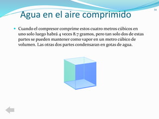 Agua en el aire comprimido 
 Cuando el compresor comprime estos cuatro metros cúbicos en 
uno solo luego habrá 4 veces 8.7 gramos, pero tan solo dos de estas 
partes se pueden mantener como vapor en un metro cúbico de 
volumen. Las otras dos partes condensaran en gotas de agua. 
34 
 
