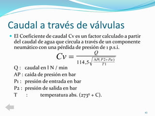 Caudal a través de válvulas 
 El Coeficiente de caudal Cv es un factor calculado a partir 
del caudal de agua que circula a través de un componente 
neumático con una pérdida de presión de 1 p.s.i. 
  
2 
1 , 
Q : caudal en l N / min 
AP : caída de presión en bar 
P1 : presión de entrada en bar 
P2 : presión de salida en bar 
T : temperatura abs. (273º + C). 
43 
Cv 
Q 
P P Pa 
T 
114 5 
 ( ) 
 