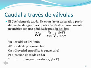 Caudal a través de válvulas 
 El Coeficiente de caudal Kv es un factor calculado a partir 
del caudal de agua que circula a través de un componente 
neumático con una pérdida de presión de 1 bar. 
Vn : caudal en l N / min 
AP : caída de presión en bar 
Gn : Gravedad específica (1 para el aire) 
P2 : presión de salida en bar 
T 1 : temperatura abs. (273º + C) 
44 
Kv Vn GnT 
1 
 504 
P 2 
P  
